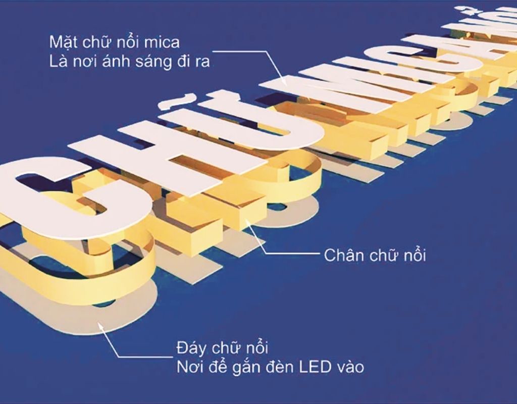 Cấu tạo rỗng của biển quảng cáo mica dễ khiến đọng nước