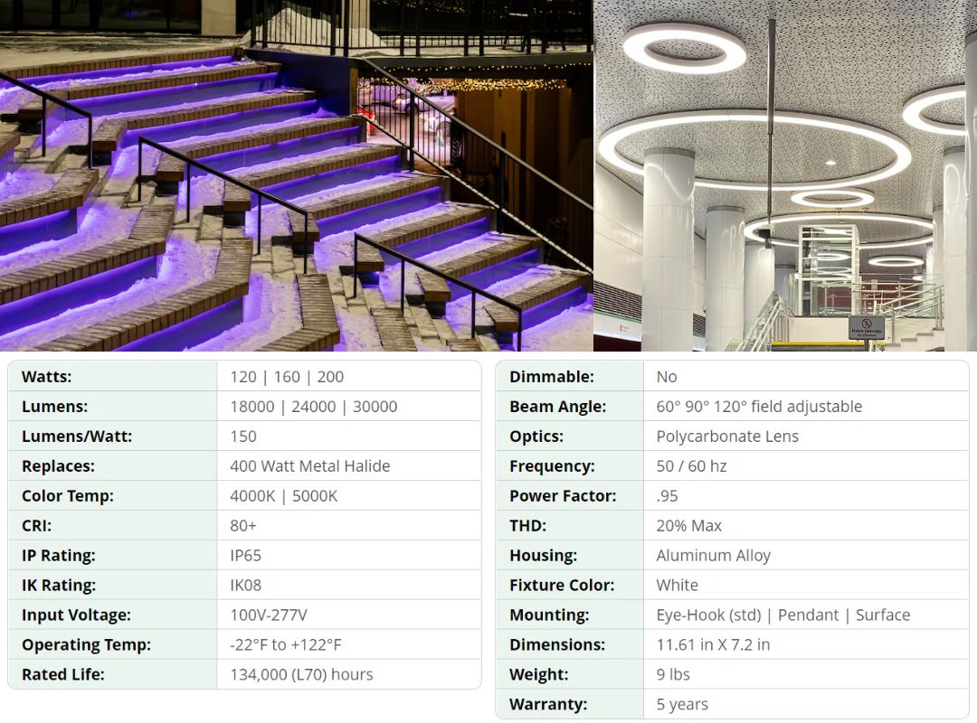 Thông số kỹ thuật của đèn led chiếu sáng kiến trúc
